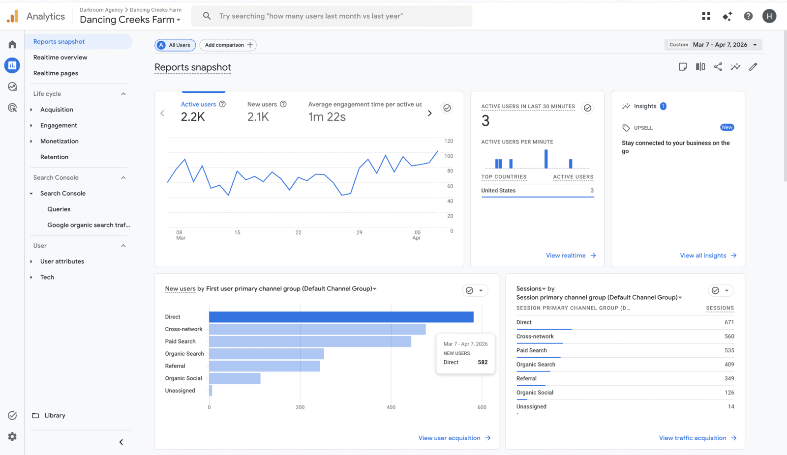 Google Analytics 4 reports snapshot for Dancing Creek Farm