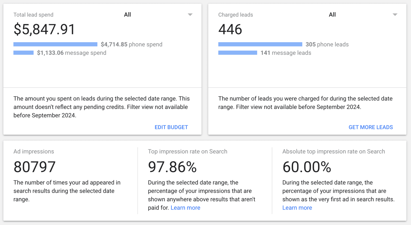 Local Services Ads dashboard showing 446 charged leads