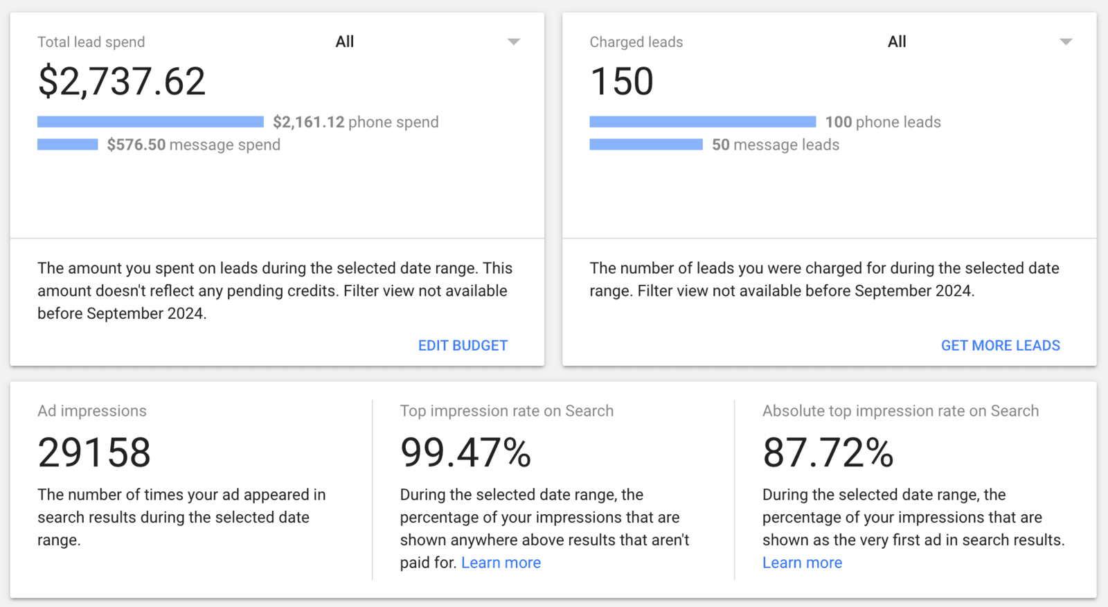 Local Services Ads dashboard showing 150 charged leads