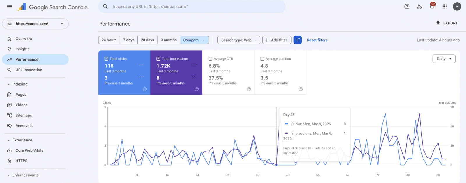 Google Search Console showing clicks growing from 3 to 118 quarter over quarter