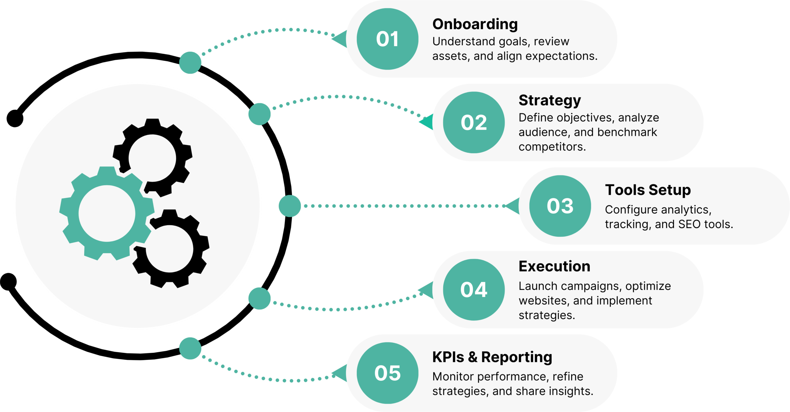 Professional digital marketing visual